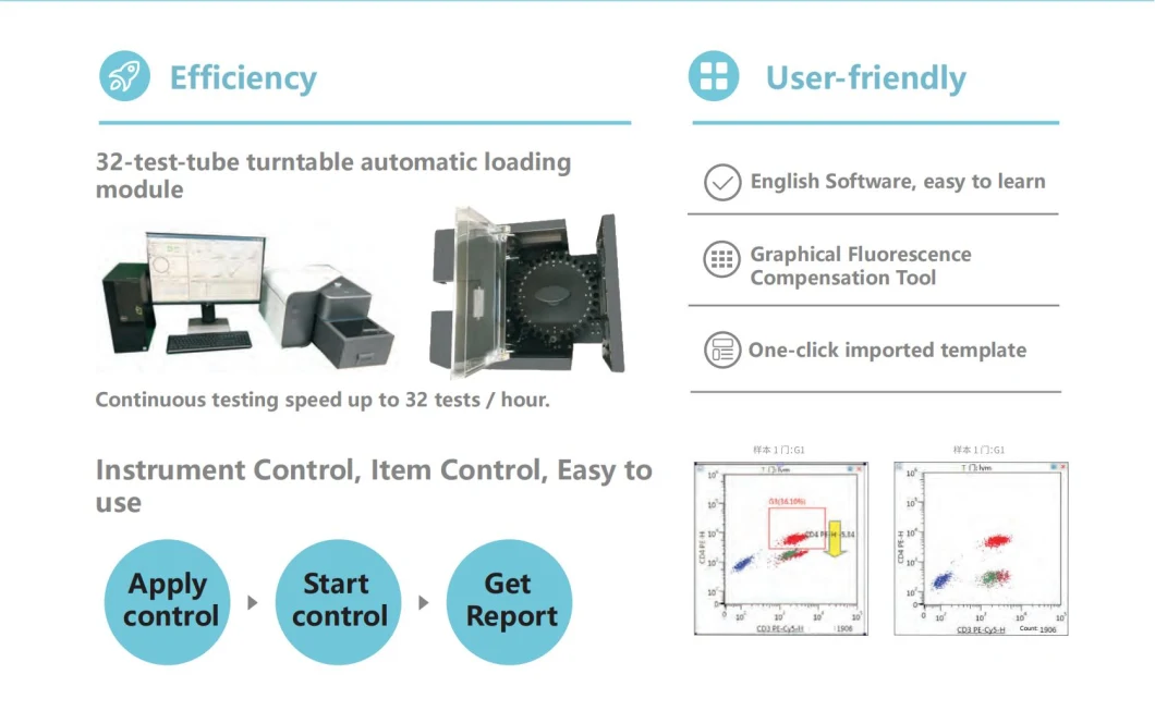 CE Approved Flow Cytometer Instrument for Laboratory Research and Clinical Diagnostics Flow Cytometry Machine