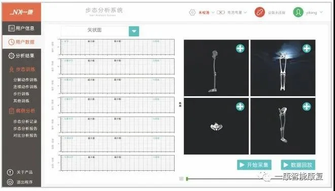 Gait Analysis Assessment Walking Physiotherapy Equipment